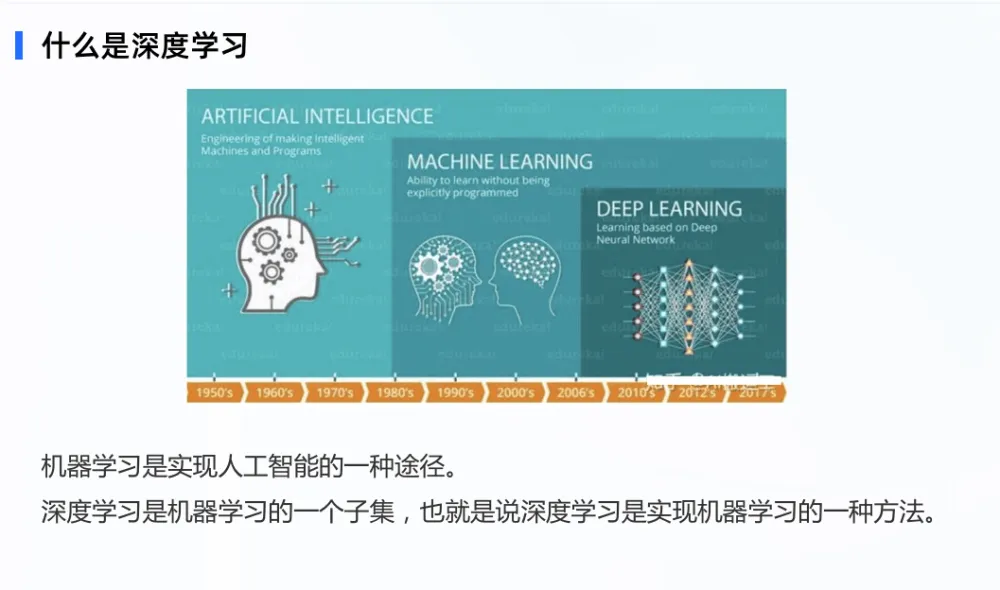 2024黑马博学谷AI大模型训练营1期