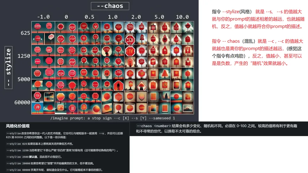 Midjourney 超 12000 绘画关键词与配图资源