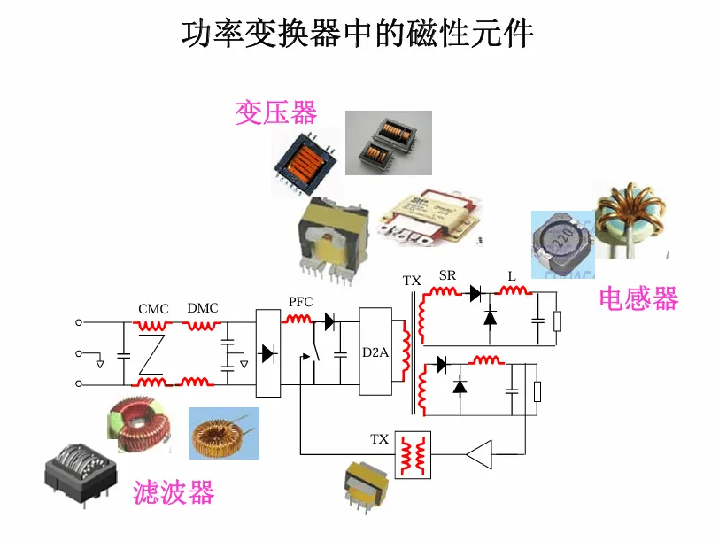 电磁场基本概念与电磁兼容资料分享