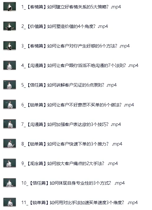 销售成交秘籍:36法门与21招课程