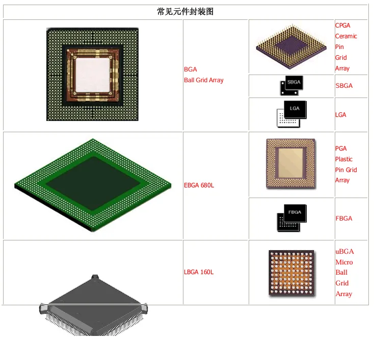 常用电子元器件封装图集资料