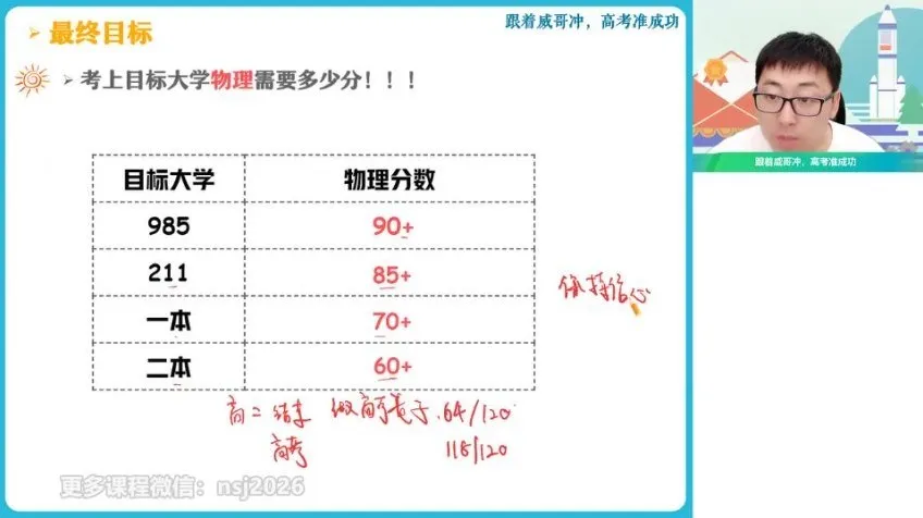 蔺天威2024高三物理全年班：热学/力学/电磁学专题精讲