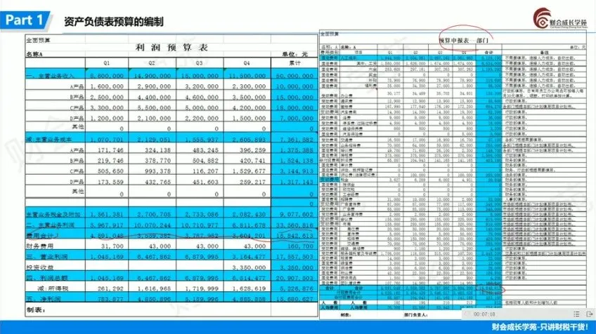 企业全面预算编制执行与控制实战教程