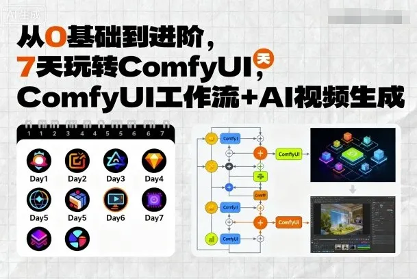 7 天玩转 ComfyUI：从零基础到进阶课程