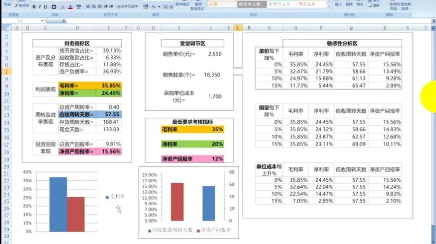 安财论道财务实战课：培养五大核心财务能力
