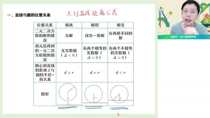 高二数学圆锥曲线与数列专题提升课程