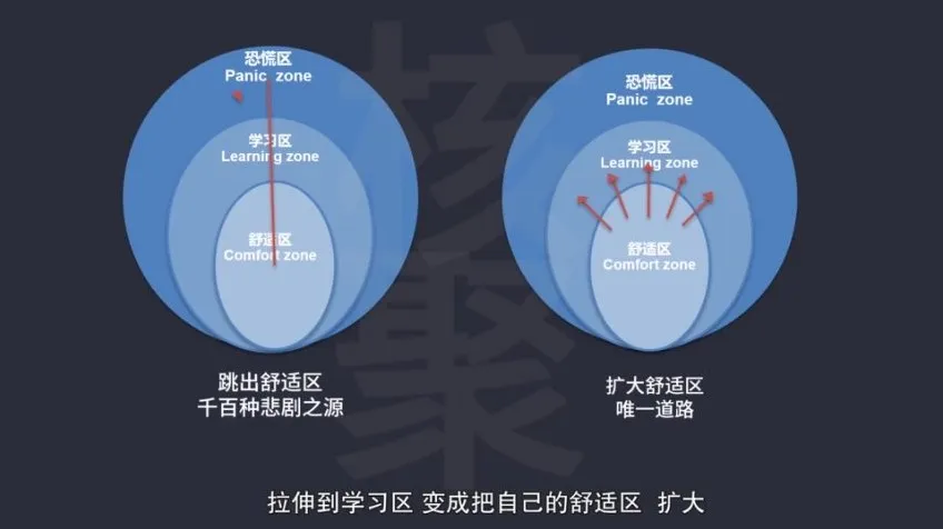 30天考霸逆袭计划:北大清华学霸学习法