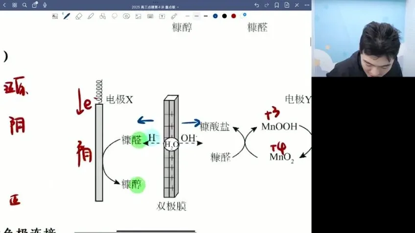 高三化学高考冲刺点睛班