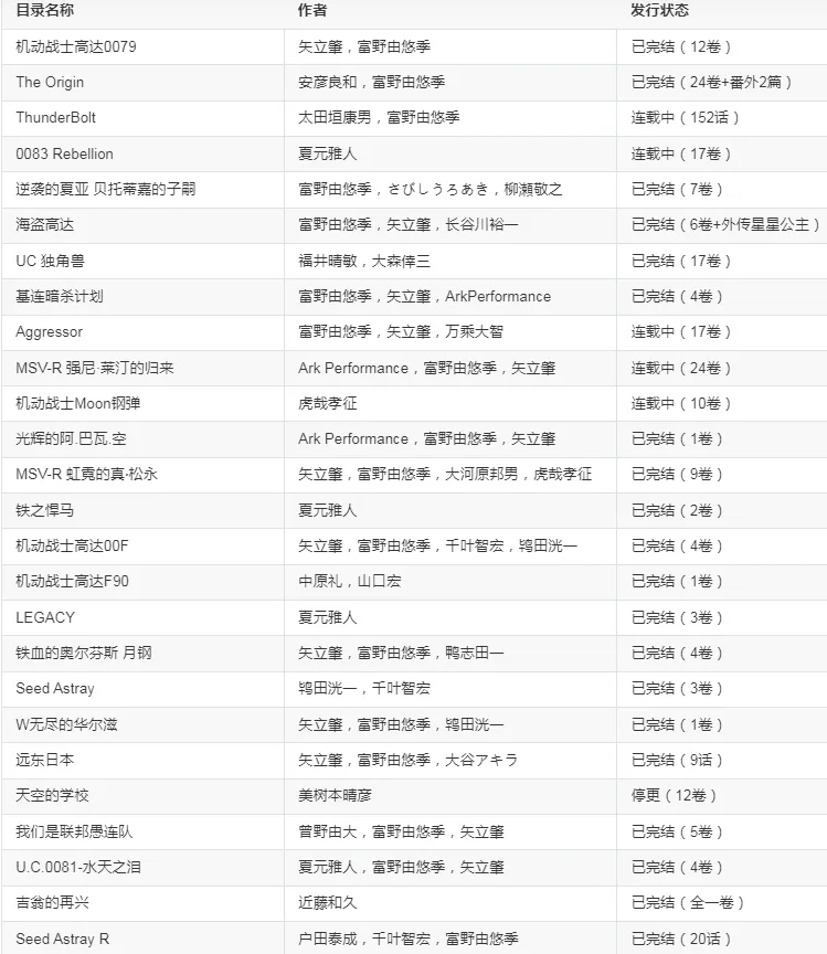 《机动战士高达》漫画系列大合集