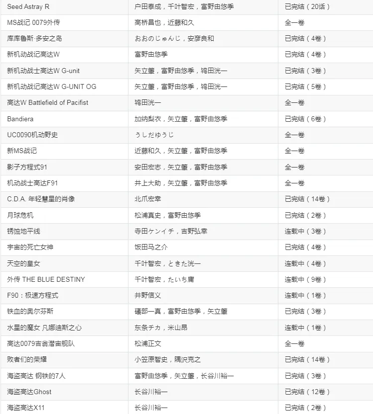 《机动战士高达》漫画系列大合集