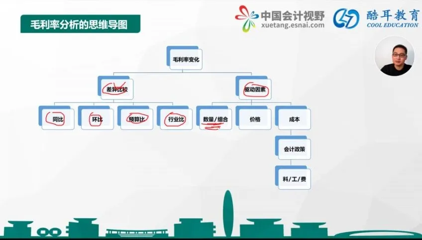 财务BP实战指南30讲：从核算到决策