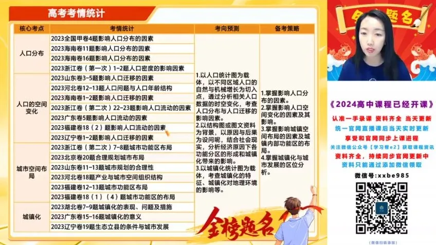 2024高三王群地理热点冲刺课程：自然人文区域解题技巧