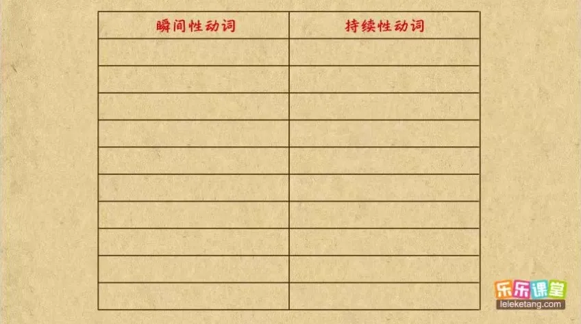 乐乐课堂初中英语语法动画：趣味学习全攻略