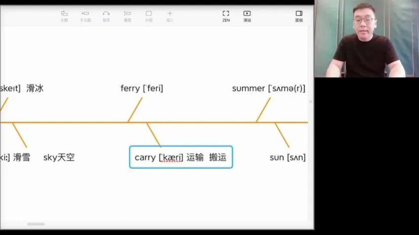 刘一男零基础速记4000英语单词课程