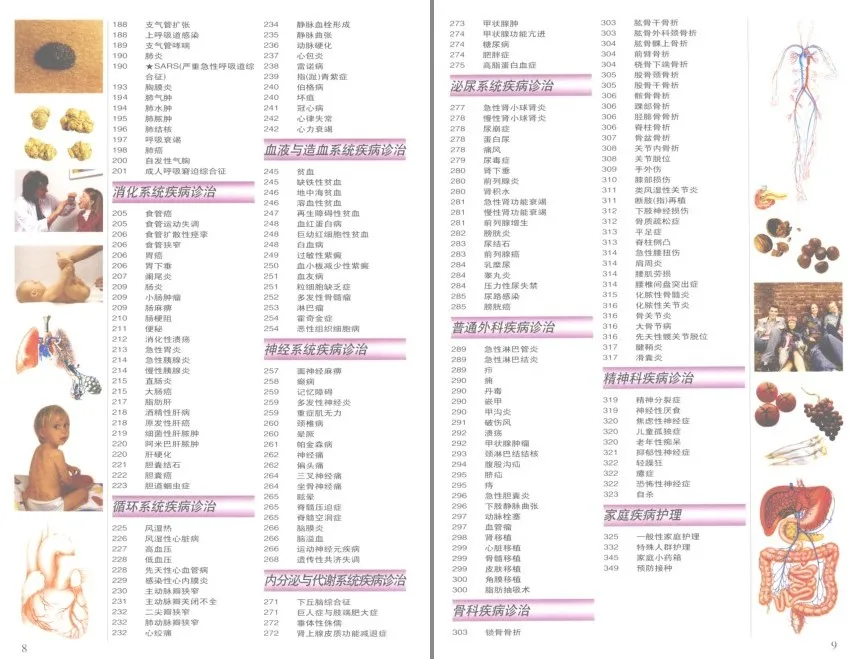 《彩图版人体疾病自查600例》:实用医学科普书