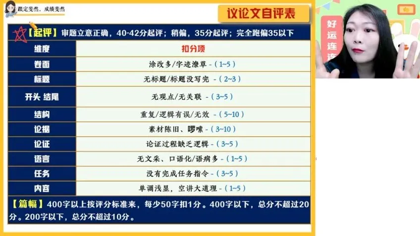 2025高三语文罗斐然A+班：作文与阅读密训突破