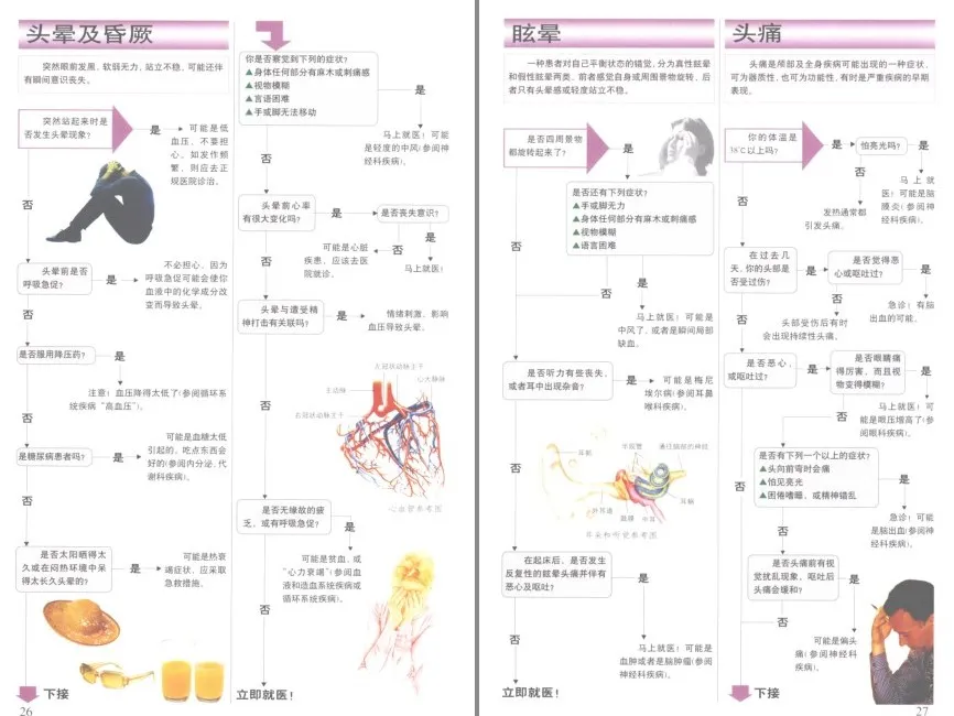 《彩图版人体疾病自查600例》:实用医学科普书