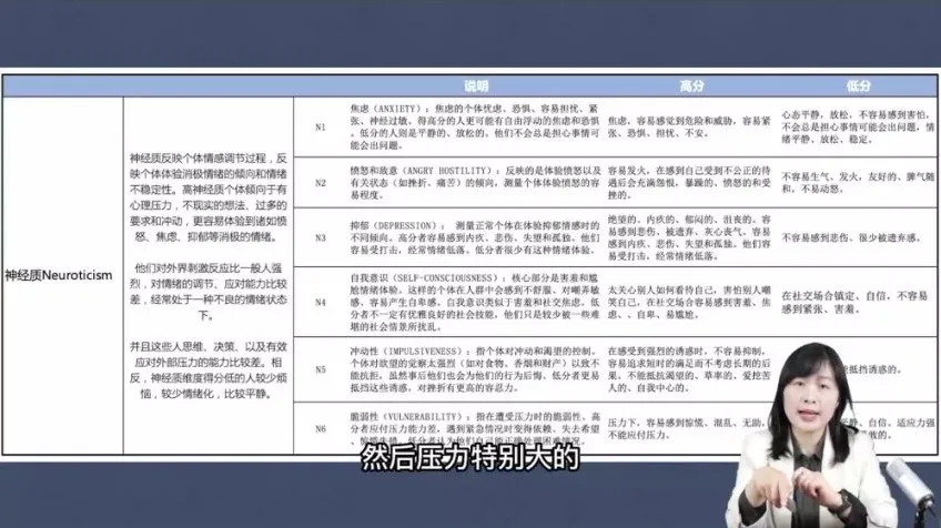 人才盘点全流程实战：HR必修课