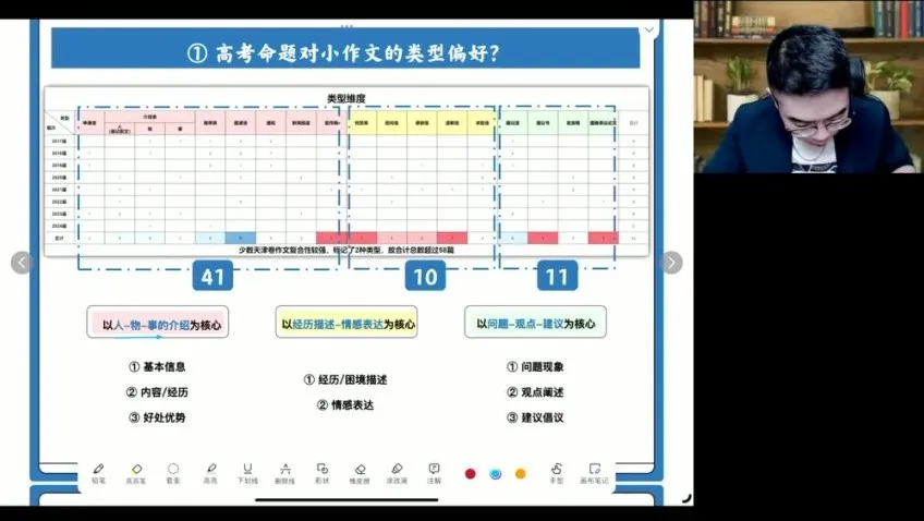 2024王赞高考英语冲刺：核心考点、预测点睛与3000词汇