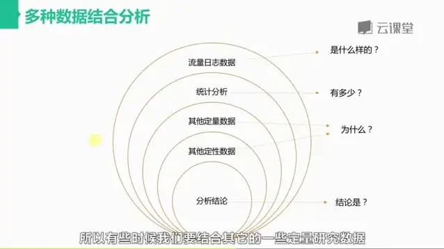 网易云课堂：3个月速成交互设计师课程，迈向年薪20万之路