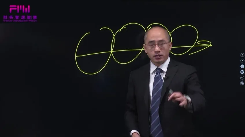 人力资源六大系统建设实战指南：招聘、培训、绩效、薪酬全解析