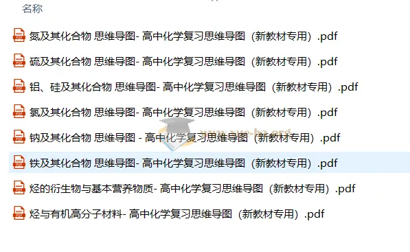 2026版高中化学高考复习思维导图(必修1+2)