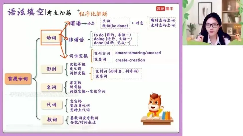 高二英语暑假特训班-史心语名师精讲