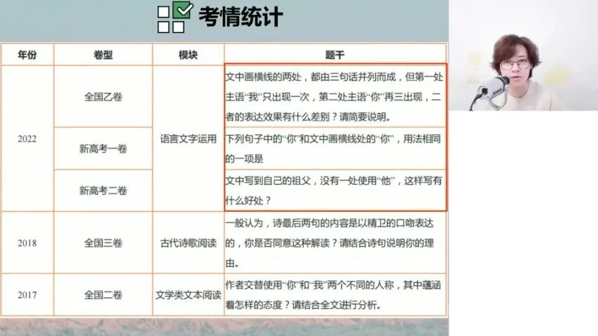 2024高三马一鸣语文一轮复习及冲刺班全套资料