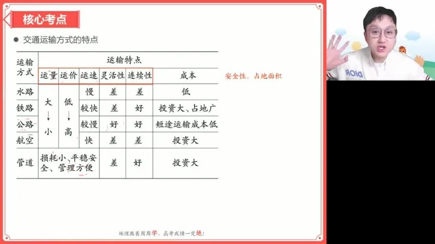 2025高三地理二轮复习：周欣自然人文专题精讲课程