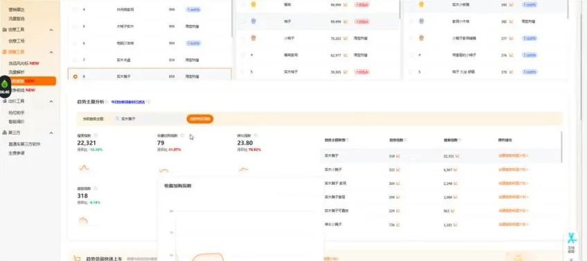 淘系直通车实战指南:从入门到精通
