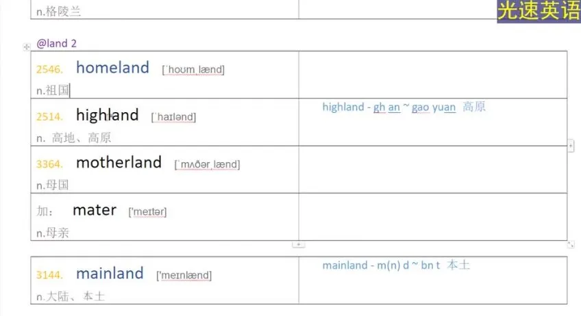 光速英语高阶难词突破：8000 - 10000 词汇量速记课程