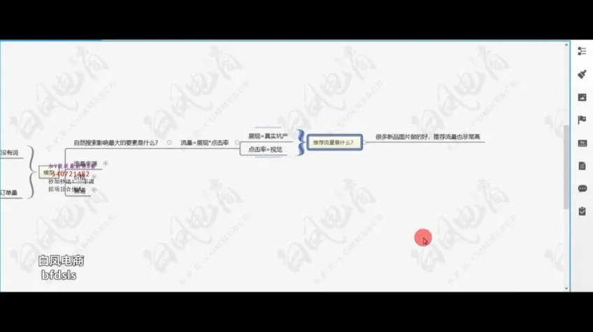 白凤淘系运营课：黑科技搜索干预与无界推广实战
