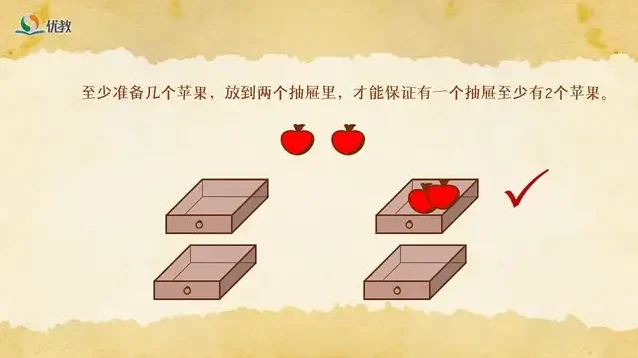 人教版小学数学1 - 6年级全册动画教学视频