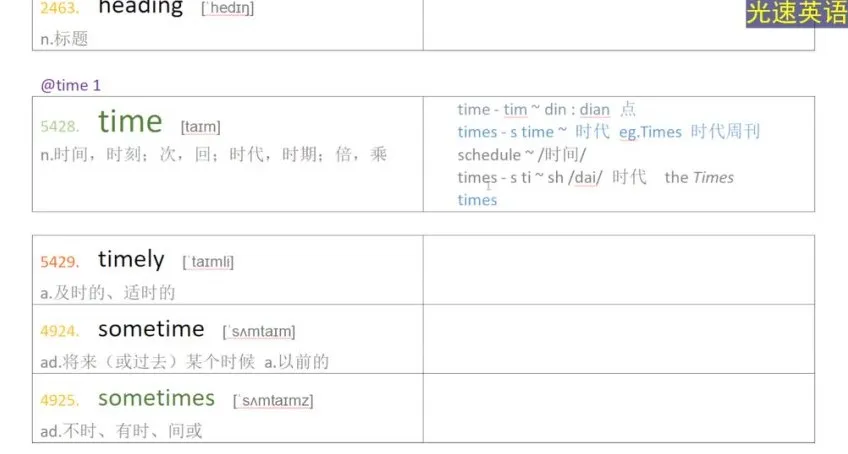 光速英语高阶词汇突破:1W - 1.2W核心难词课程