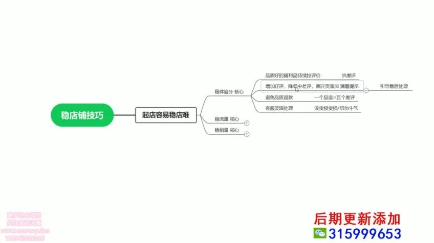 抖店0-1起店全流程：15节实操课带你实现商品卡自然流爆单