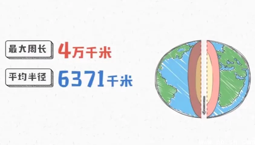 《爆笑动画学初中9科》——让学习像追剧一样上瘾！