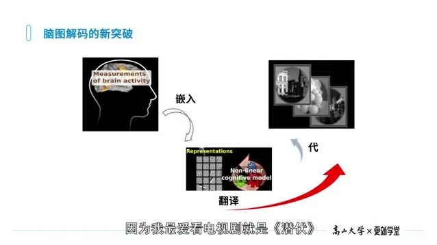 郭毅可：AI思想赋能与多领域应用