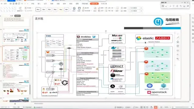 云原生微服务治理大厂实战课程