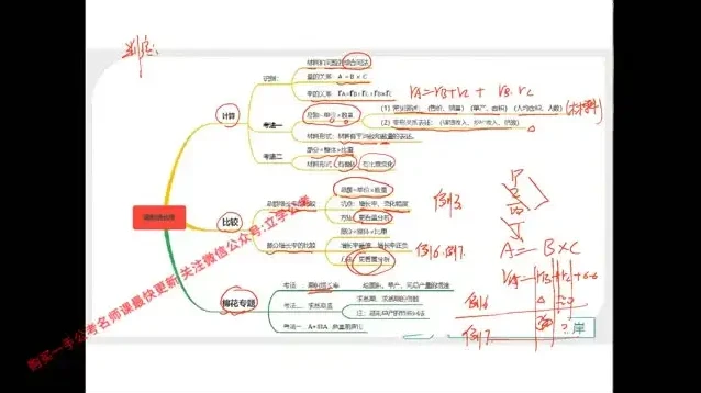 2024高照资料分析实战班：速算与增长率全攻略