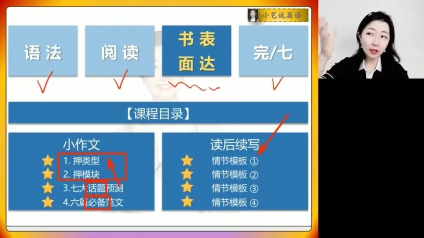 2024高考英语郭艺冲刺班:阅读、语法、写作全攻略