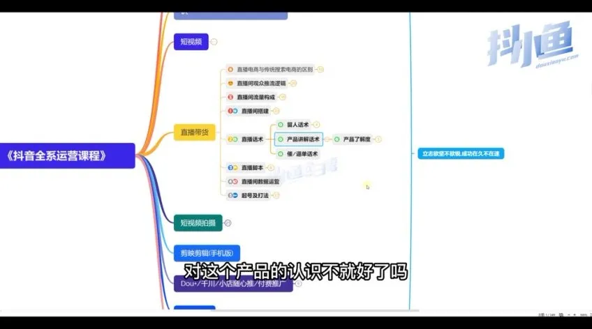 抖音运营主播话术与带货进阶实战指南
