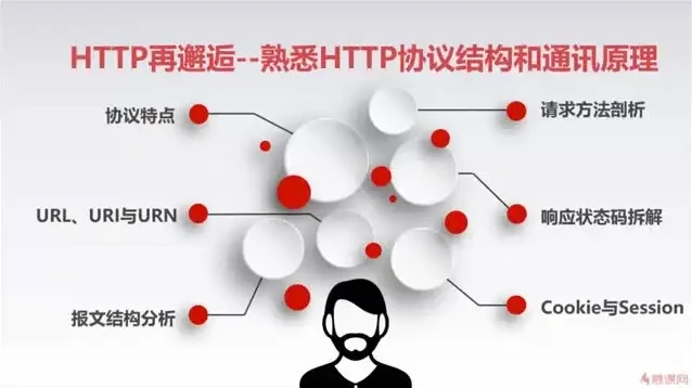 漫画图解HTTP协议：从入门到精通