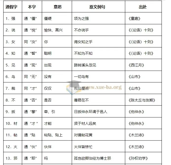初中文言文专题复习资料合集