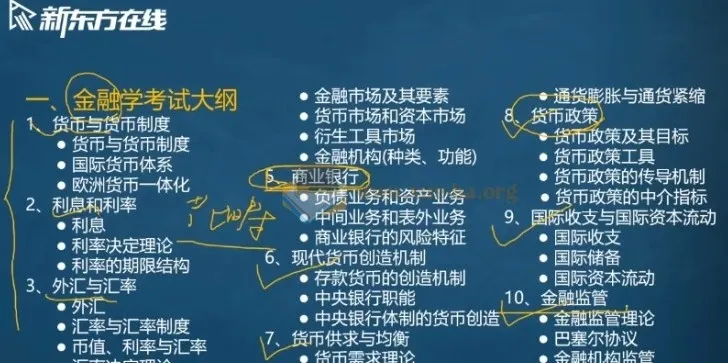 2025考研专业课：金融学备考资源合集