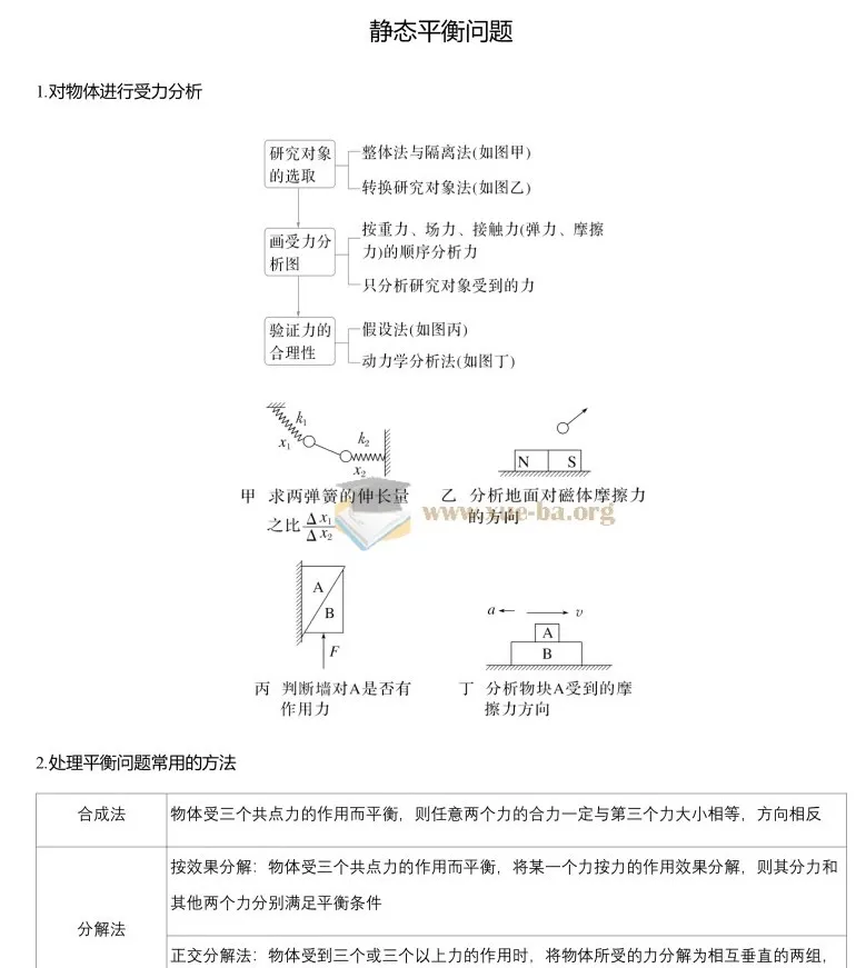 高中物理：2025版高三物理二轮复习知识总结（精简版）