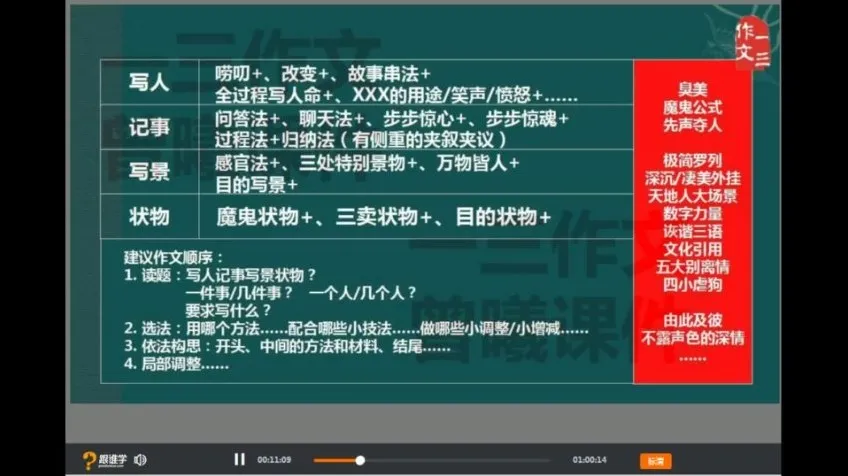 归纳法写作全攻略：16节课程解锁从写人到抒情的高分秘籍