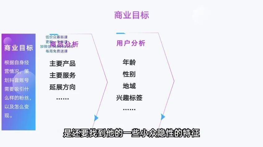 抖音运营实战指南：23课掌握流量操盘技巧