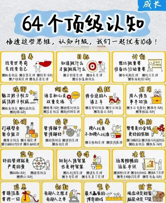 《认知系列资料合集：涵盖多领域的认知提升资源》