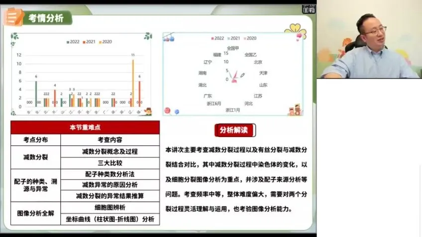 2024徐京高三生物一轮二轮全程班课程