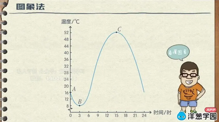 鲁教版初中数学7 - 9年级全套同步课程